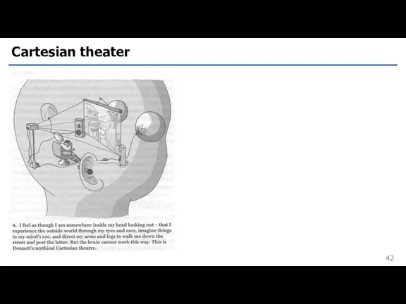 Cartesian theater