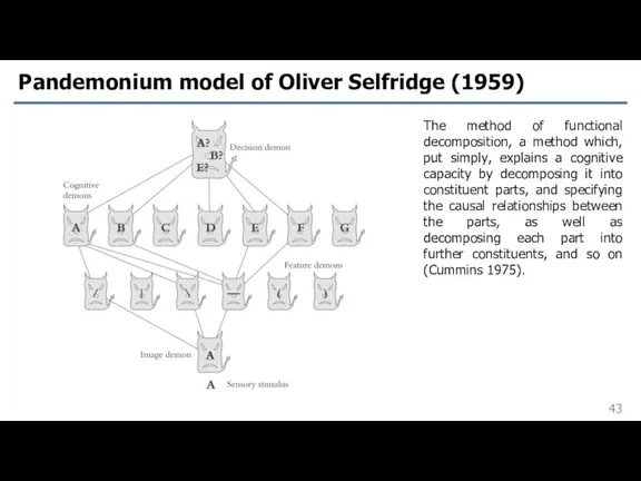 Pandemonium model of Oliver Selfridge (1959) The method of functional