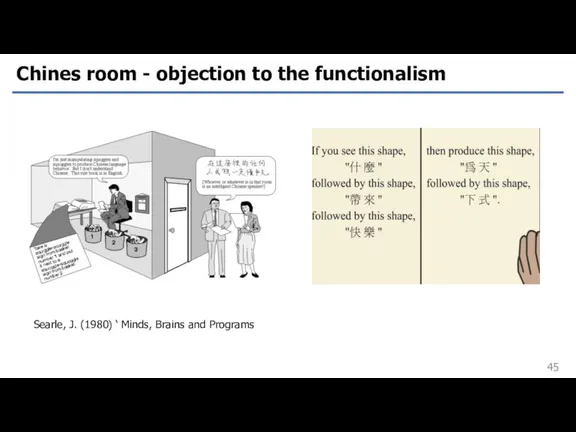 Chines room - objection to the functionalism Searle, J. (1980) ‘ Minds, Brains and Programs