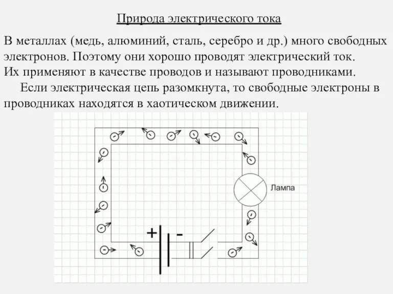 Природа электрического тока В металлах (медь, алюминий, сталь, серебро и