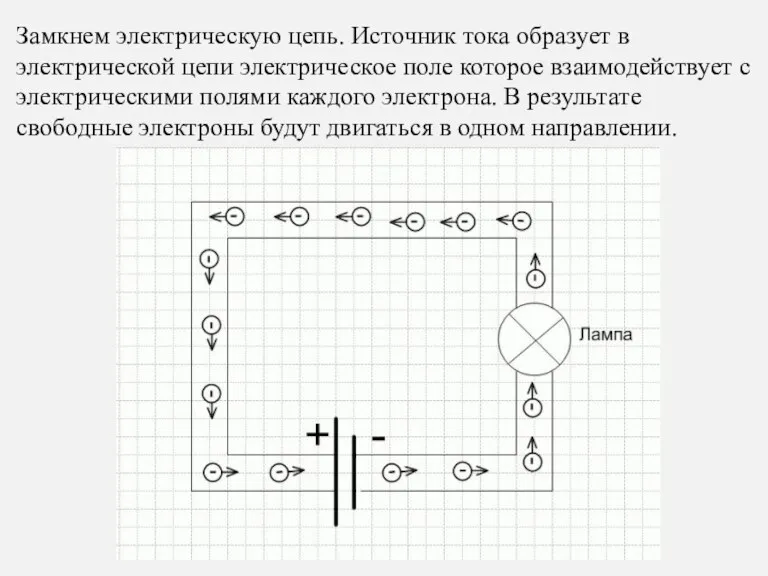 Замкнем электрическую цепь. Источник тока образует в электрической цепи электрическое