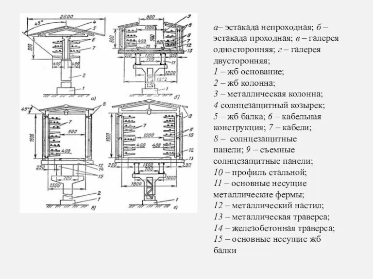 а– эстакада непроходная; б – эстакада проходная; в – галерея