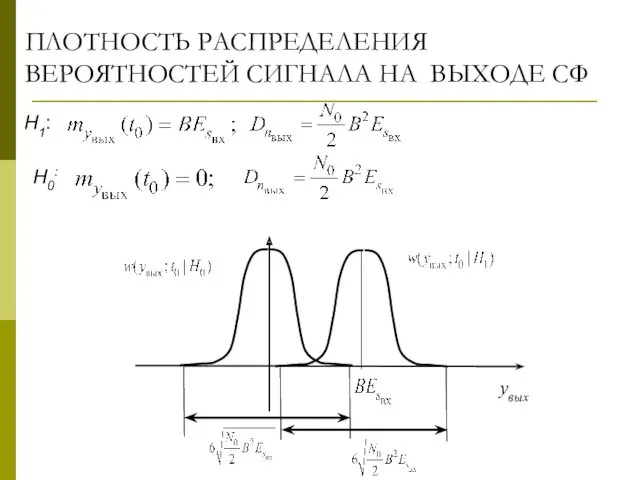 H1: ПЛОТНОСТЬ РАСПРЕДЕЛЕНИЯ ВЕРОЯТНОСТЕЙ СИГНАЛА НА ВЫХОДЕ СФ H0: yвых