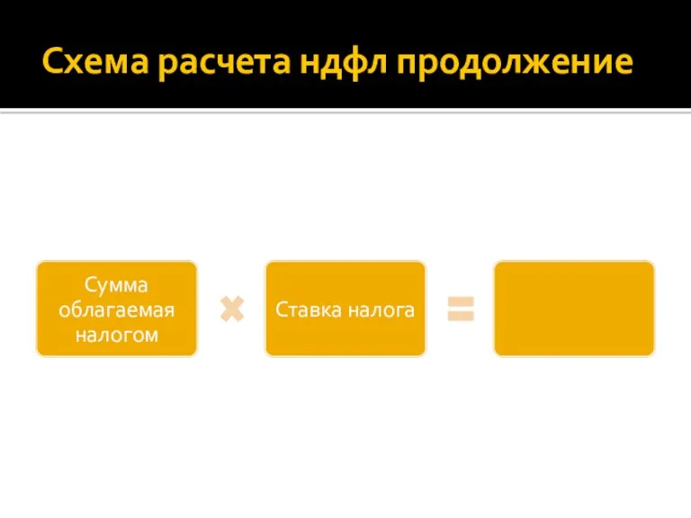 Схема расчета ндфл продолжение