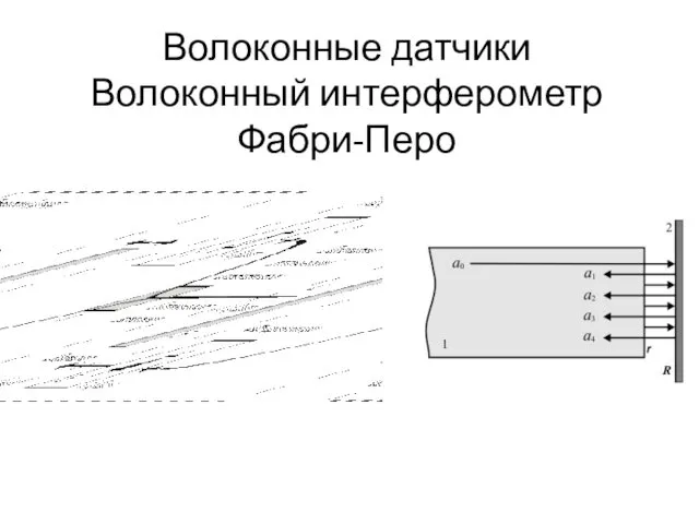 Волоконные датчики Волоконный интерферометр Фабри-Перо