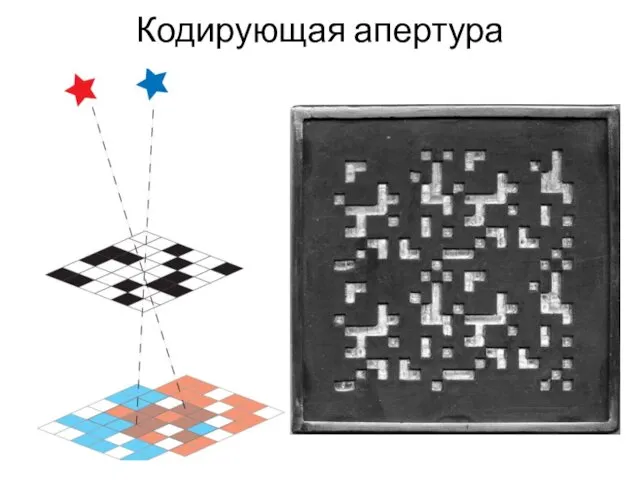 Кодирующая апертура