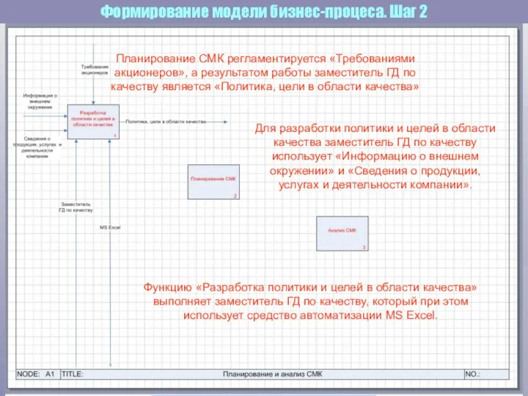 Формирование модели бизнес-процеса. Шаг 2 Функцию «Разработка политики и целей