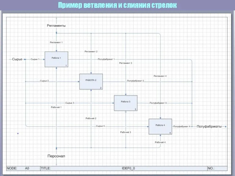 Пример ветвления и слияния стрелок