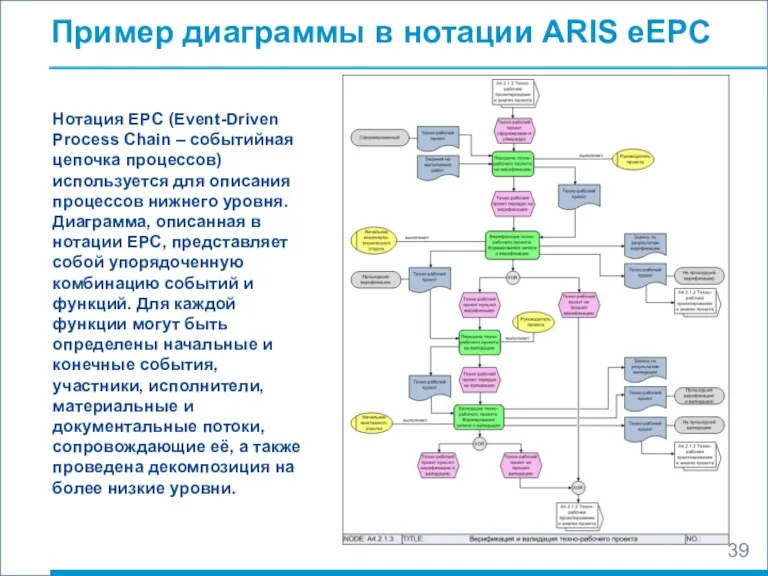 Пример диаграммы в нотации ARIS eEPC Нотация EPC (Event-Driven Process