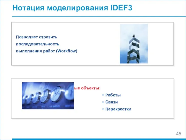 Нотация моделирования IDEF3 Позволяет отразить последовательность выполнения работ (Workflow) Основные объекты: Работы Связи Перекрестки