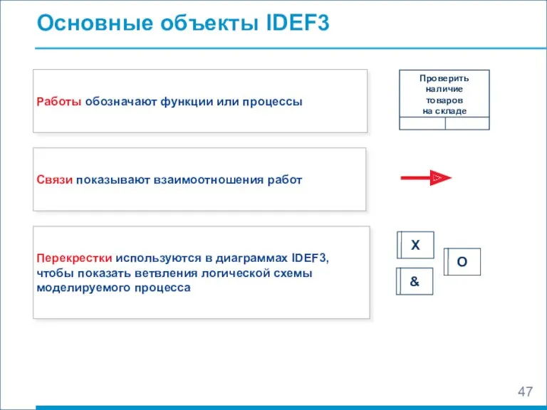 Основные объекты IDEF3 Перекрестки используются в диаграммах IDEF3, чтобы показать