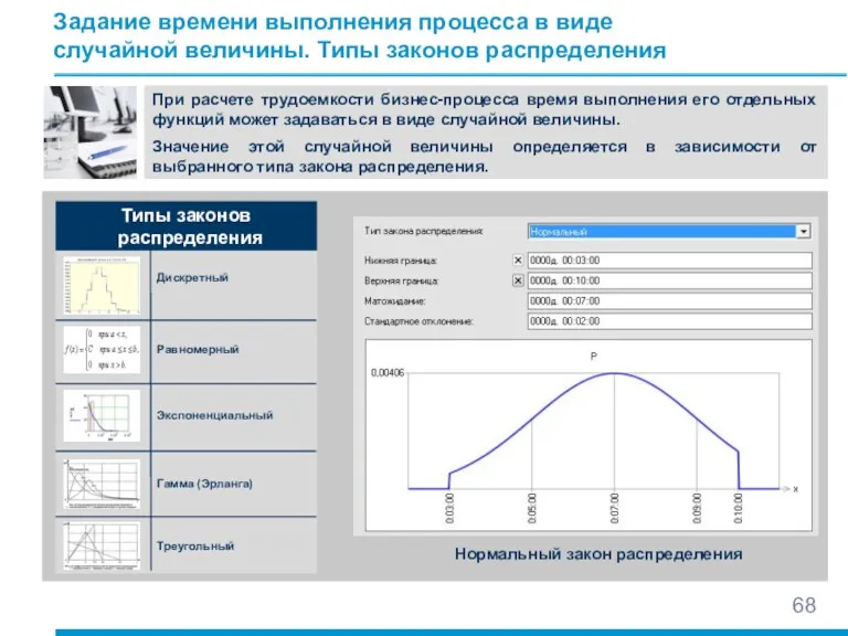 Задание времени выполнения процесса в виде случайной величины. Типы законов