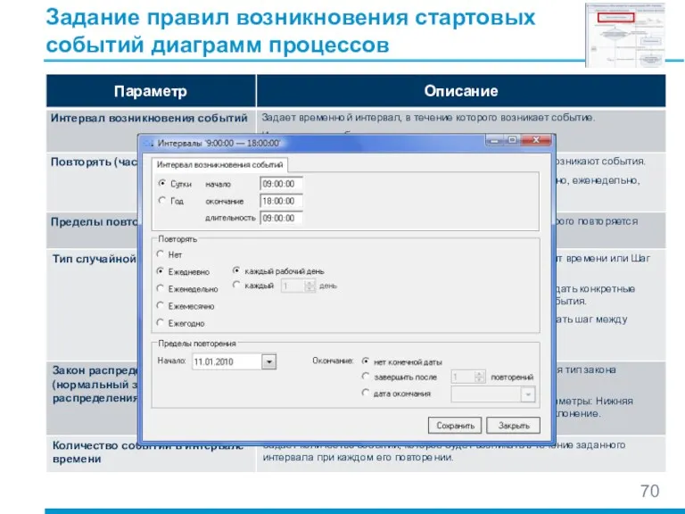 Задание правил возникновения стартовых событий диаграмм процессов