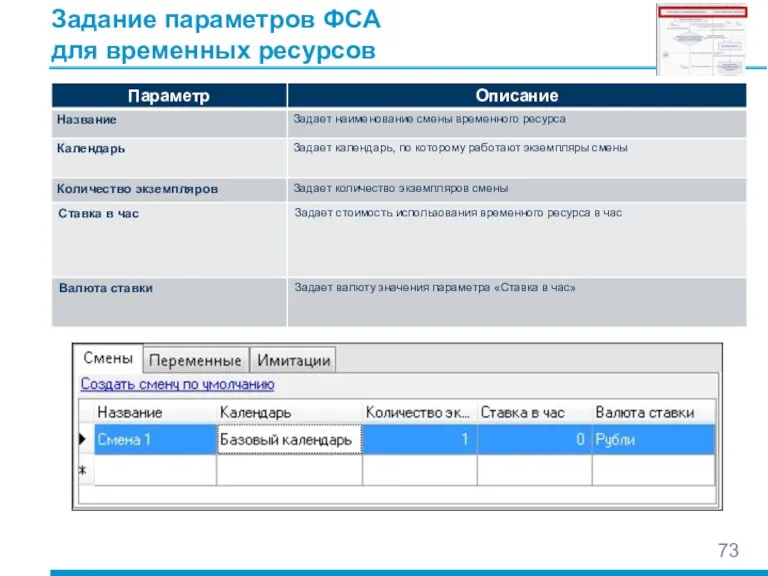 Задание параметров ФСА для временных ресурсов