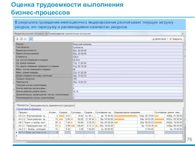 Оценка трудоемкости выполнения бизнес-процессов В результате проведения имитационного моделирования рассчитывает