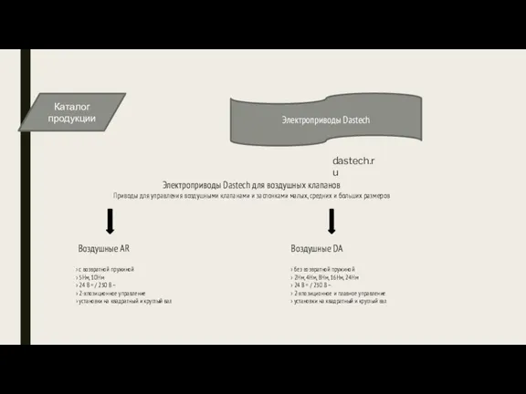 Каталог продукции Электроприводы Dastech Электроприводы Dastech для воздушных клапанов Приводы