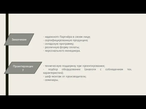 Заказчикам - надежного Партнёра в своем лице; - сертифицированную продукцию;