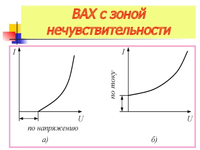 ВАХ с зоной нечувствительности