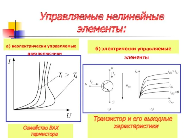 Управляемые нелинейные элементы: Семейство ВАХ термистора Транзистор и его выходные