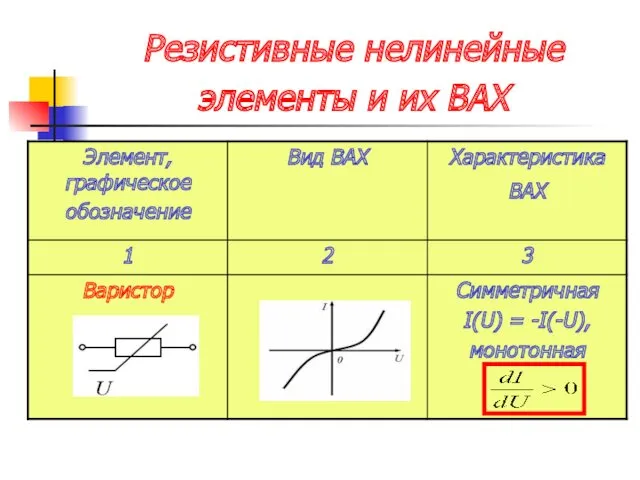 Резистивные нелинейные элементы и их ВАХ