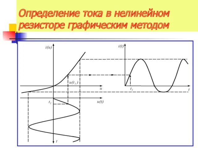 Определение тока в нелинейном резисторе графическим методом