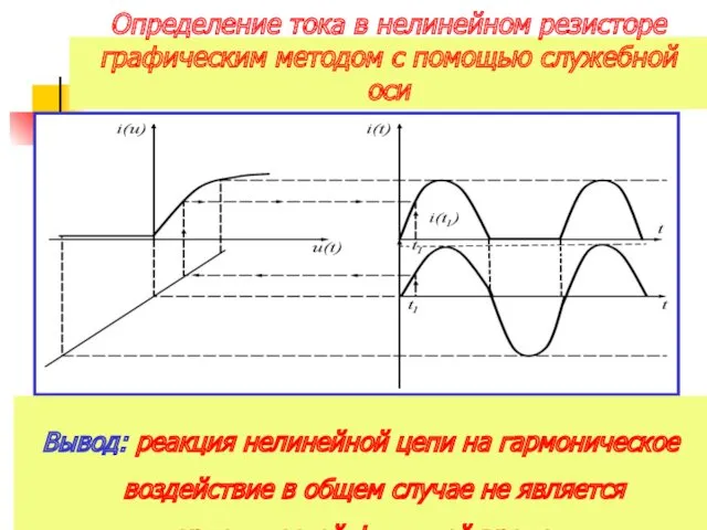 Определение тока в нелинейном резисторе графическим методом с помощью служебной
