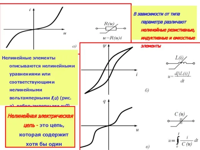 В зависимости от типа параметра различают нелинейные резистивные, индуктивные и