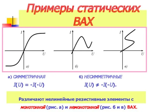 Примеры статических ВАХ а) СИММЕТРИЧНАЯ I(U) = -I(-U) б) НЕСИММЕТРИЧНЫЕ