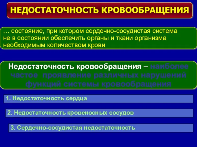 НЕДОСТАТОЧНОСТЬ КРОВООБРАЩЕНИЯ … состояние, при котором сердечно-сосудистая система не в