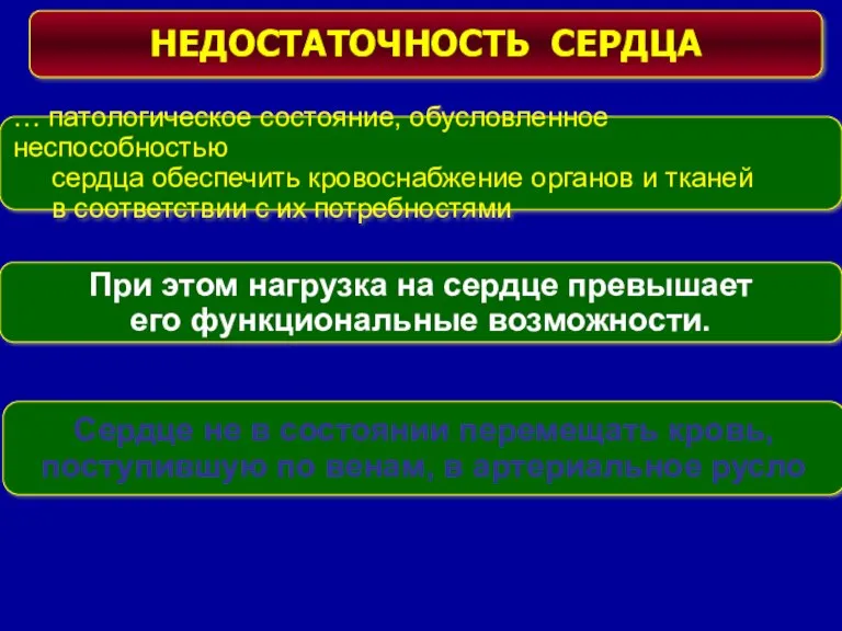 НЕДОСТАТОЧНОСТЬ СЕРДЦА … патологическое состояние, обусловленное неспособностью сердца обеспечить кровоснабжение