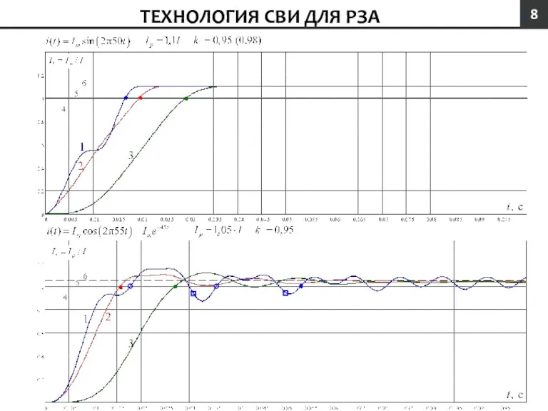 ТЕХНОЛОГИЯ СВИ ДЛЯ РЗА