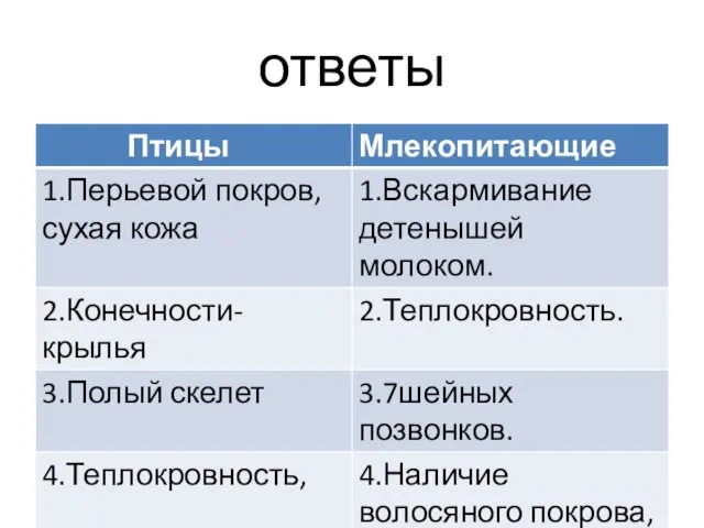 ответы