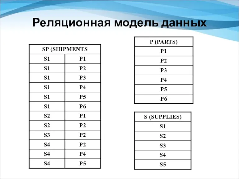 Реляционная модель данных