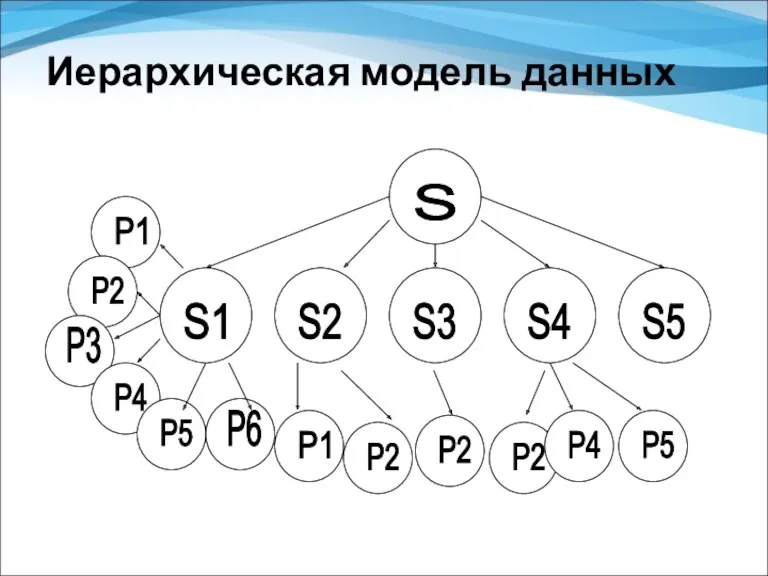 Иерархическая модель данных