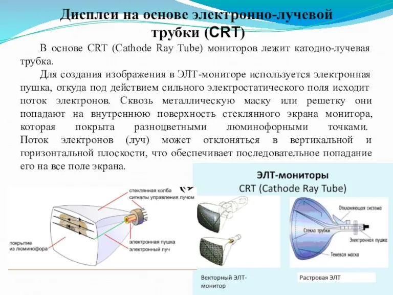 Дисплеи на основе электронно-лучевой трубки (CRT) В основе CRT (Cathode