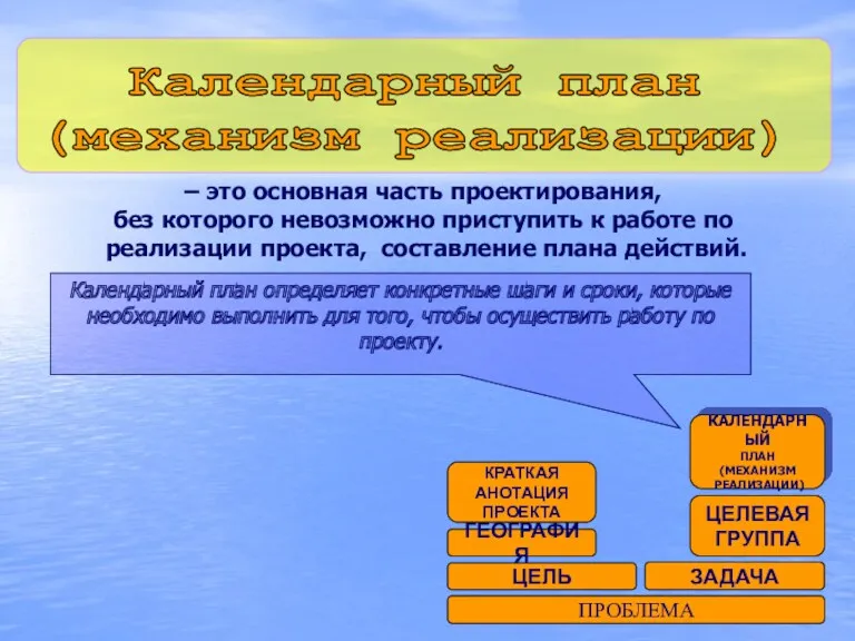 – это основная часть проектирования, без которого невозможно приступить к