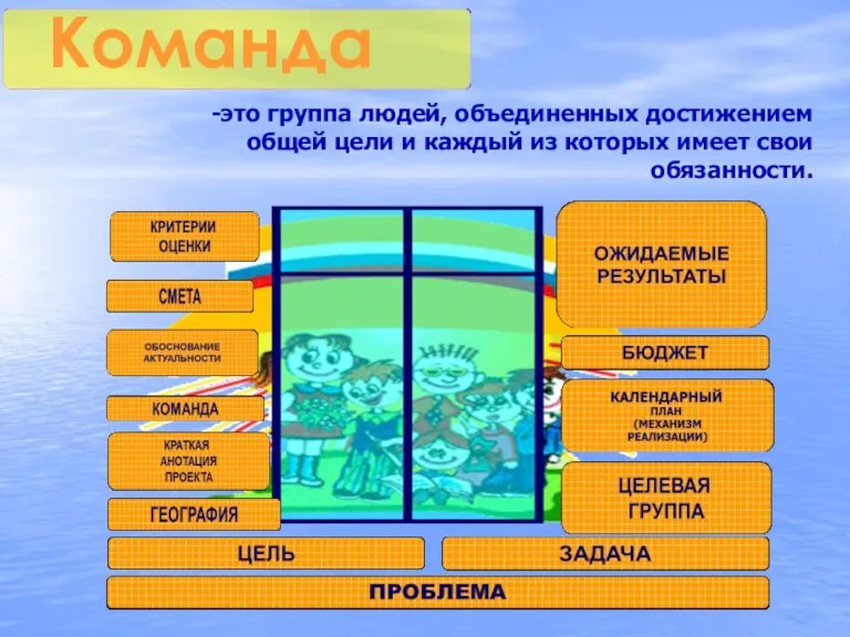 Команда -это группа людей, объединенных достижением общей цели и каждый из которых имеет свои обязанности.