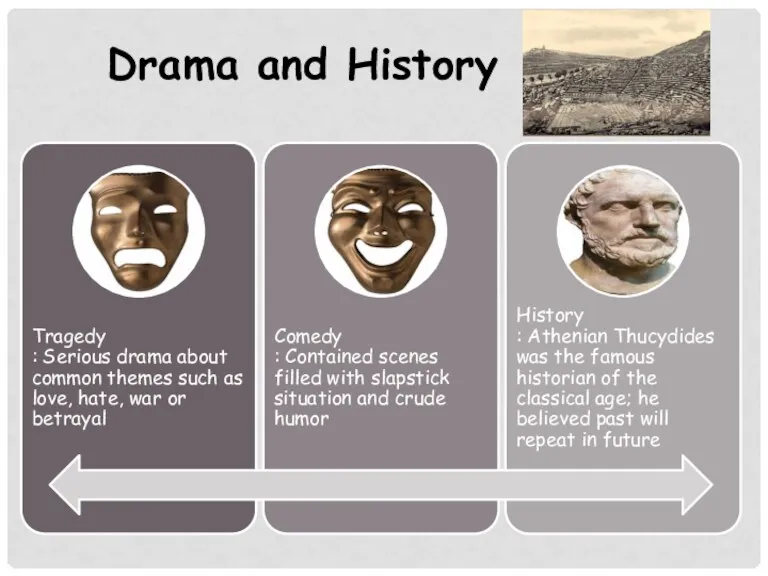 Drama and History