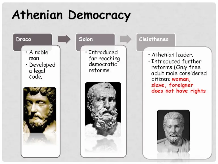 Athenian Democracy Draco Solon Cleisthenes
