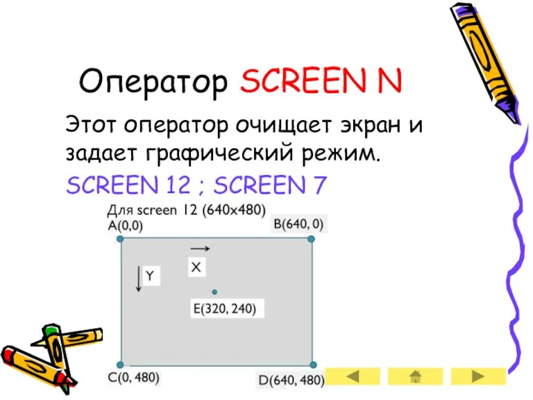 Оператор SCREEN N Этот оператор очищает экран и задает графический режим. SCREEN 12 ; SCREEN 7