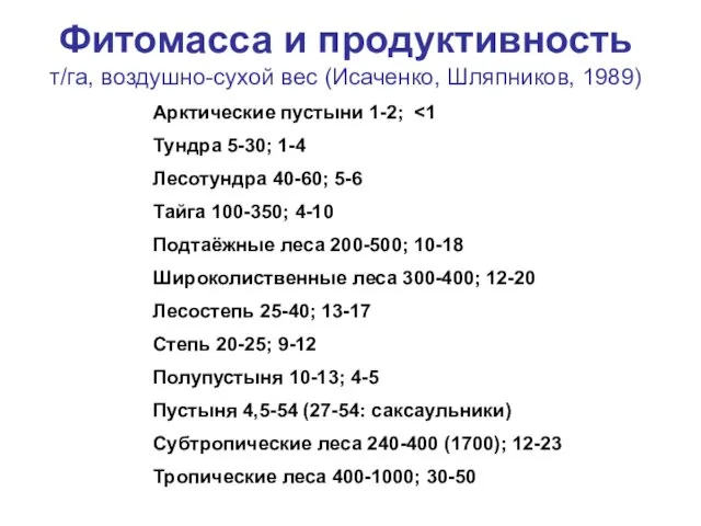 Фитомасса и продуктивность т/га, воздушно-сухой вес (Исаченко, Шляпников, 1989) Арктические