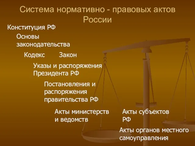 Система нормативно - правовых актов России Конституция РФ Основы законодательства
