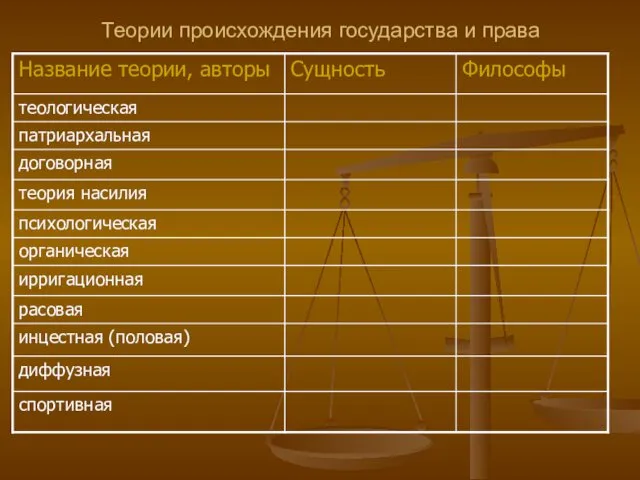 Теории происхождения государства и права