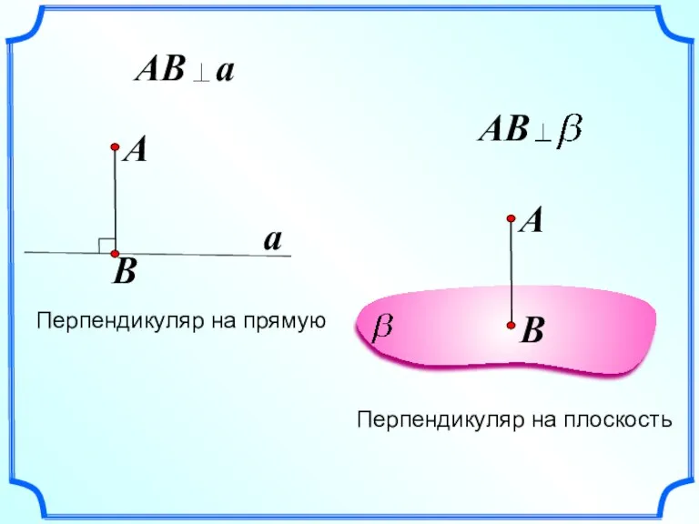 A A a Перпендикуляр на прямую Перпендикуляр на плоскость