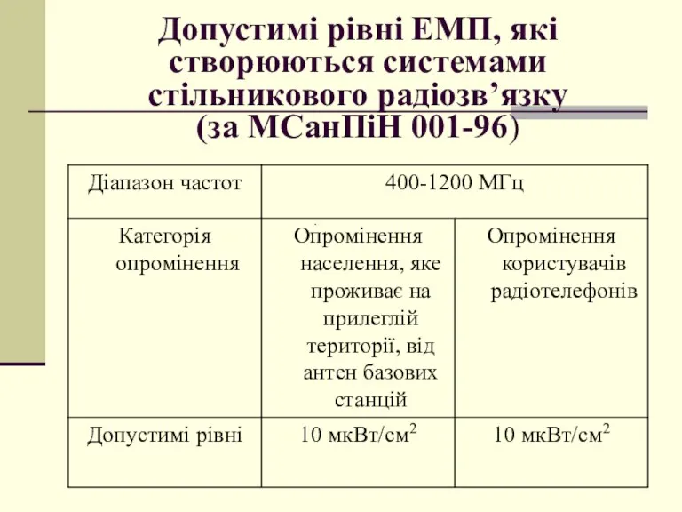 Допустимі рівні ЕМП, які створюються системами стільникового радіозв’язку (за МСанПіН 001-96)