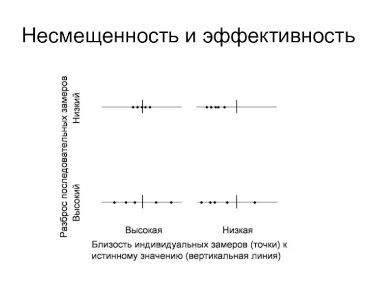 Несмещенность и эффективность