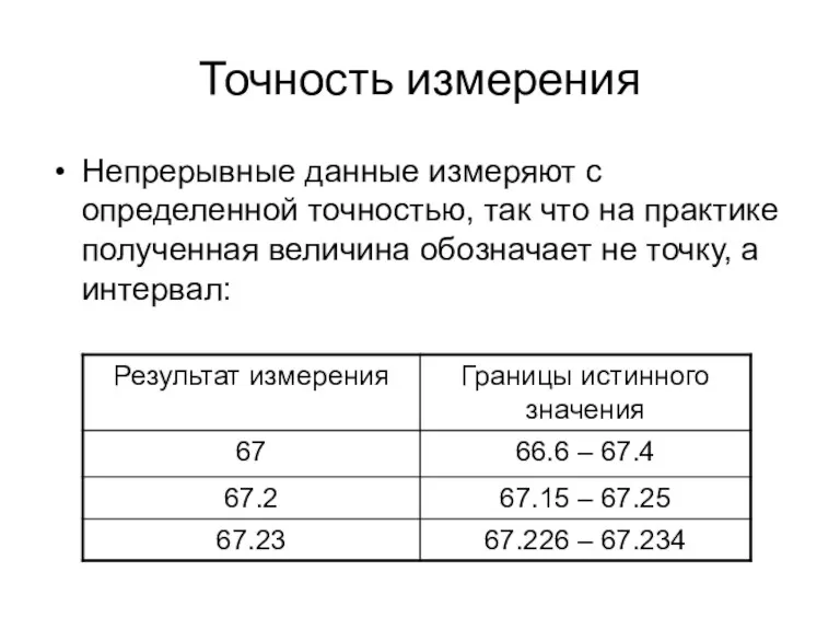 Точность измерения Непрерывные данные измеряют с определенной точностью, так что