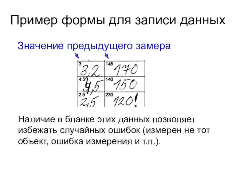 Пример формы для записи данных Значение предыдущего замера Наличие в