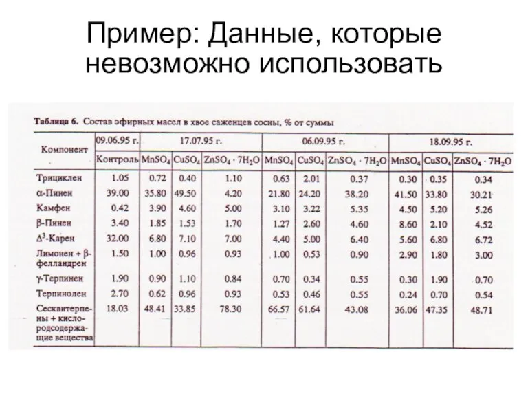 Пример: Данные, которые невозможно использовать