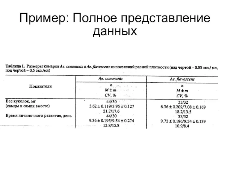 Пример: Полное представление данных